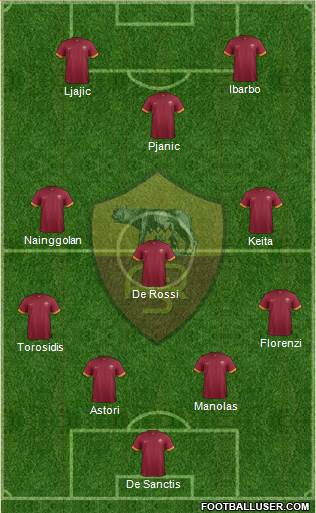 AS Roma Formation 2015