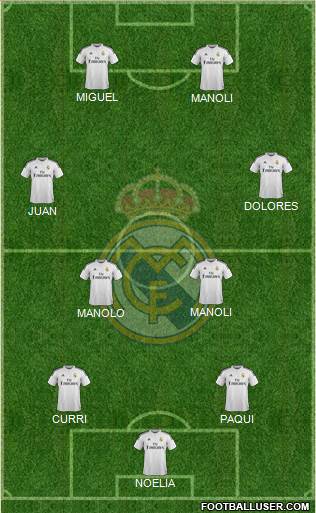 Real Madrid C.F. Formation 2015
