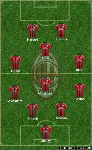 A.C. Milan Formation 2015