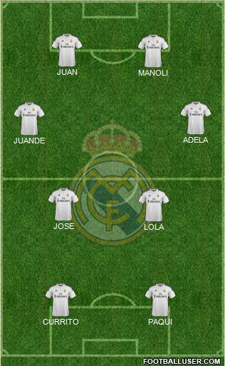 Real Madrid C.F. Formation 2015