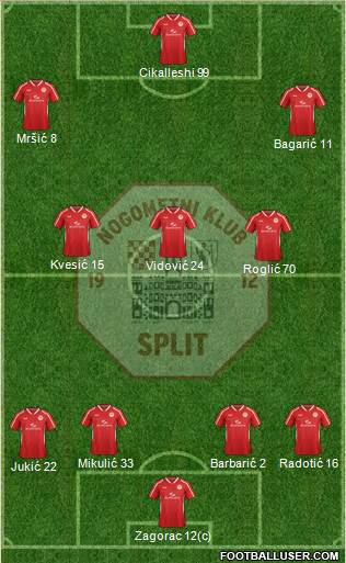 RNK Split Formation 2015