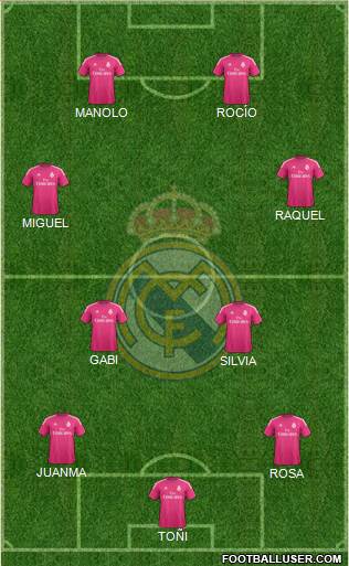 Real Madrid C.F. Formation 2015
