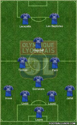 Olympique Lyonnais Formation 2015