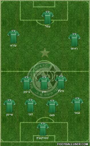 Maccabi Haifa Formation 2015