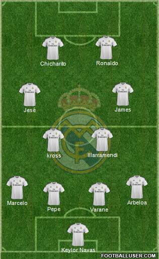 Real Madrid C.F. Formation 2015