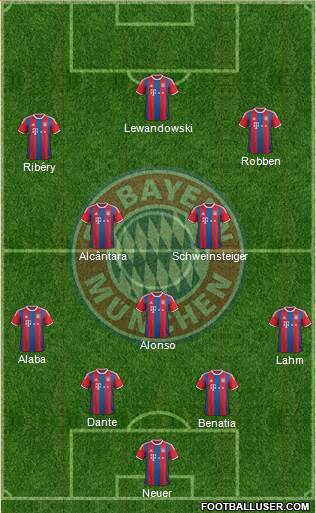 FC Bayern München Formation 2015
