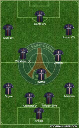 Paris Saint-Germain Formation 2015
