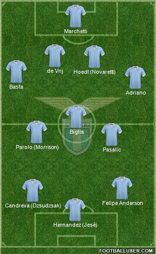 S.S. Lazio Formation 2015