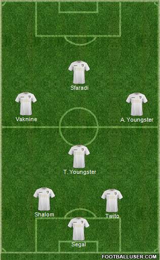 AFC Bournemouth Formation 2015