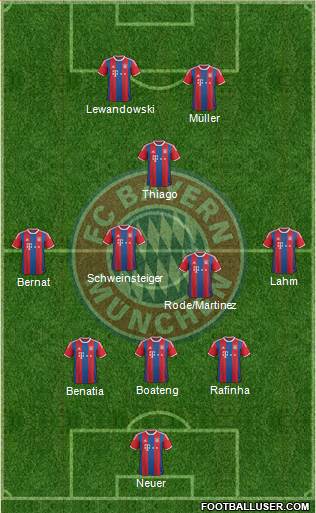 FC Bayern München Formation 2015