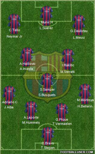 F.C. Barcelona Formation 2015