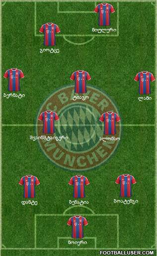 FC Bayern München Formation 2015