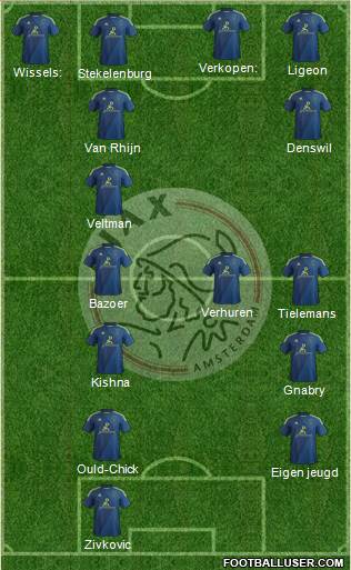 AFC Ajax Formation 2015