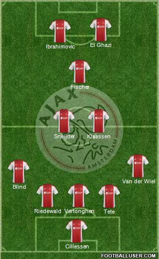 AFC Ajax Formation 2015