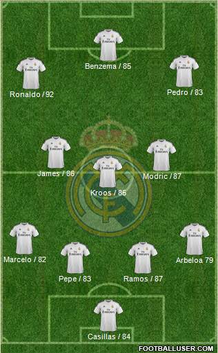Real Madrid C.F. Formation 2015