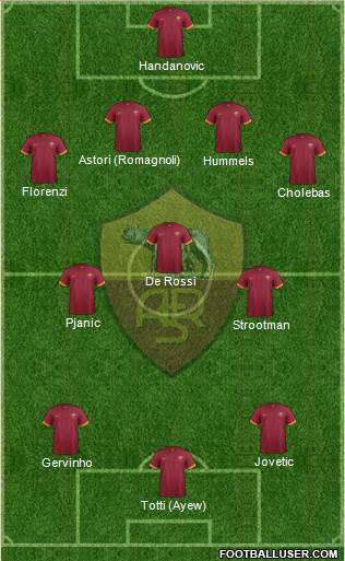 AS Roma Formation 2015