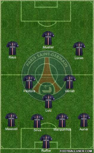Paris Saint-Germain Formation 2015