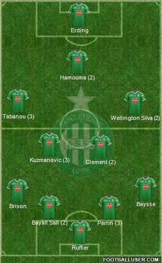 A.S. Saint-Etienne Formation 2015