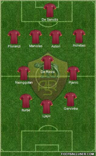 AS Roma Formation 2015
