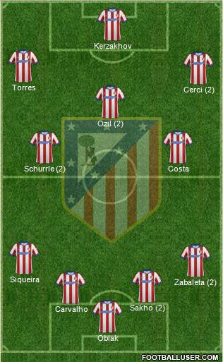 C. Atlético Madrid S.A.D. Formation 2015