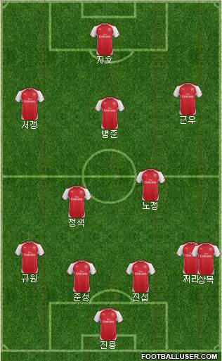 Arsenal Formation 2015