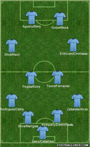 Manchester City Formation 2015