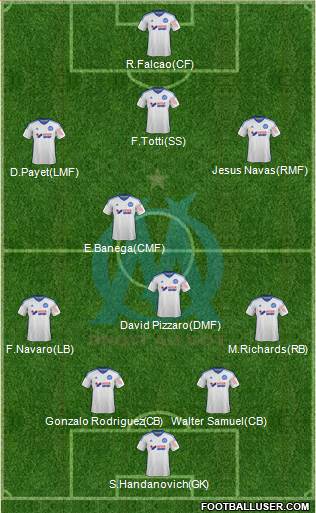 Olympique de Marseille Formation 2015