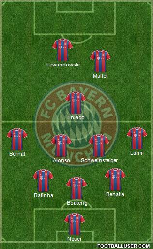 FC Bayern München Formation 2015
