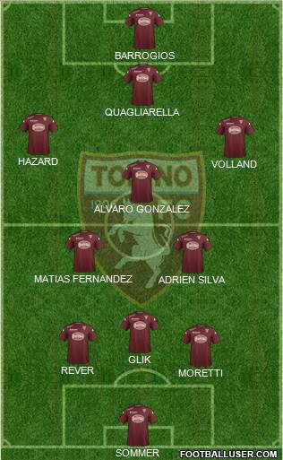 Torino Formation 2015