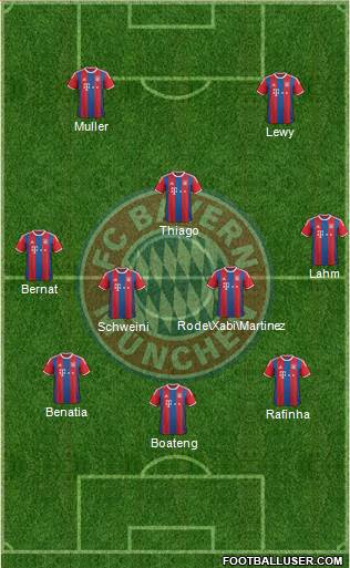FC Bayern München Formation 2015