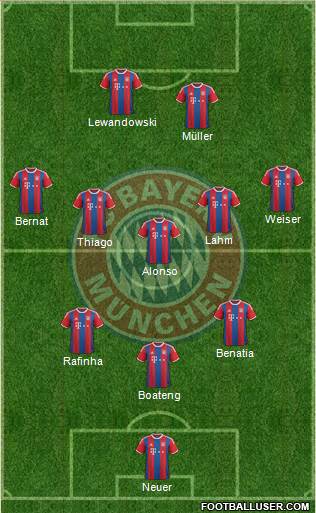 FC Bayern München Formation 2015