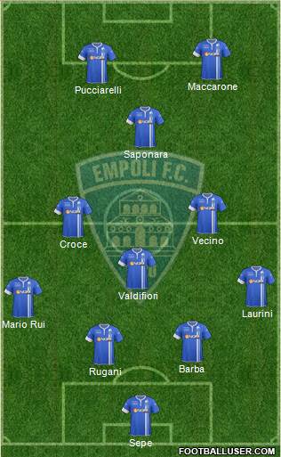 Empoli Formation 2015