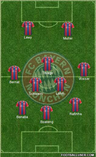FC Bayern München Formation 2015