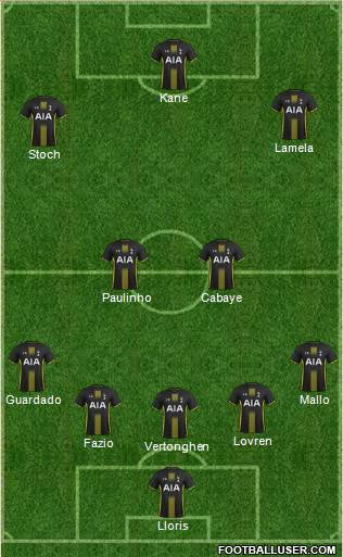 Tottenham Hotspur Formation 2015