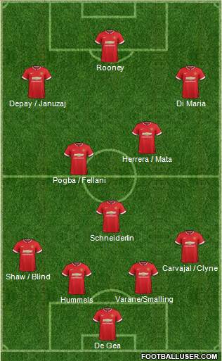 Manchester United Formation 2015
