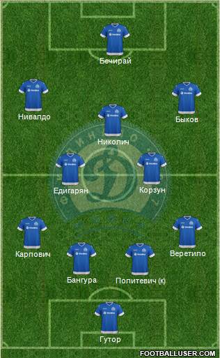 Dinamo Minsk Formation 2015