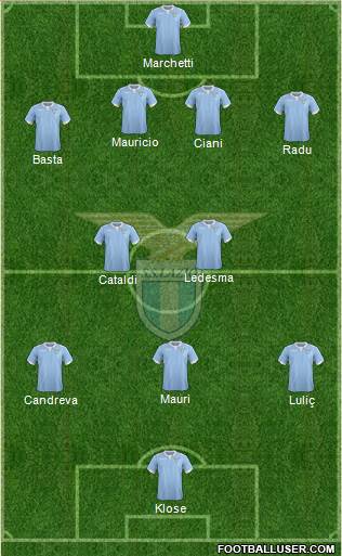 S.S. Lazio Formation 2015