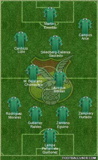 Bolivia Formation 2015