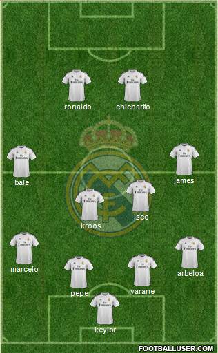 Real Madrid C.F. Formation 2015