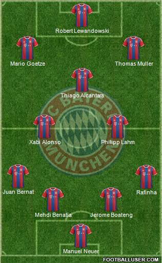 FC Bayern München Formation 2015