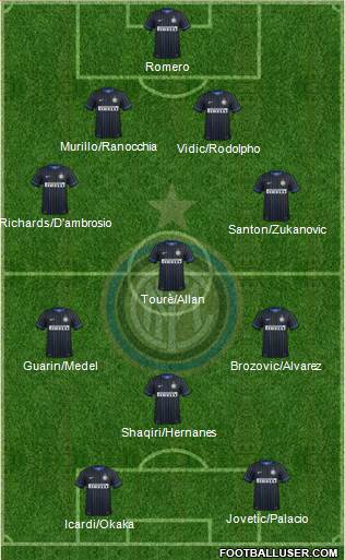 F.C. Internazionale Formation 2015