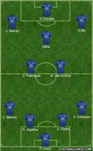 Everton Formation 2015