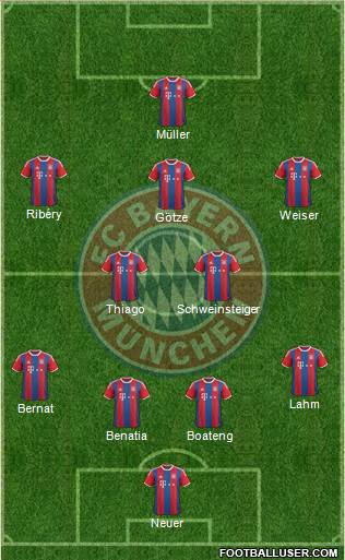 FC Bayern München Formation 2015