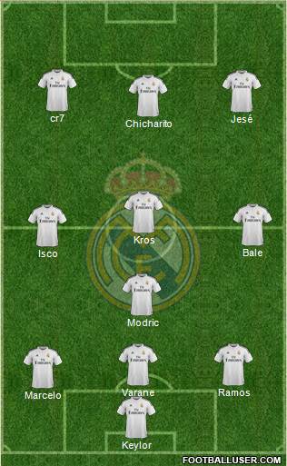 Real Madrid C.F. Formation 2015