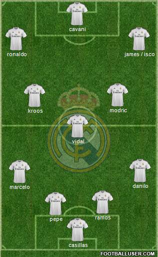 Real Madrid C.F. Formation 2015