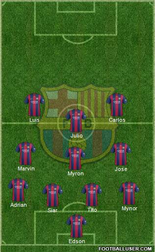 F.C. Barcelona Formation 2015