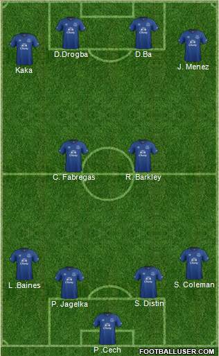 Everton Formation 2015