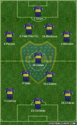 Boca Juniors Formation 2015