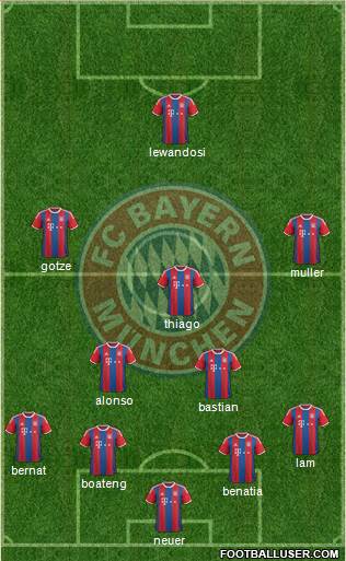FC Bayern München Formation 2015