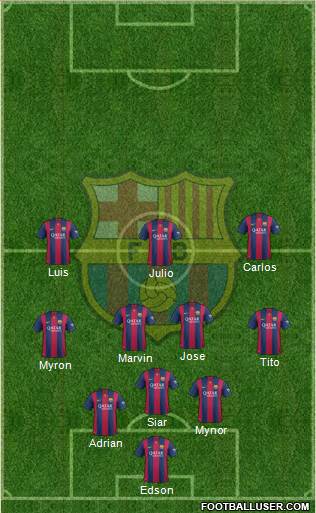 F.C. Barcelona Formation 2015